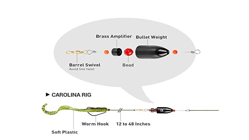 Fishing Weights Bullet Sinker for Texas Carolina Rig Bass Fishing